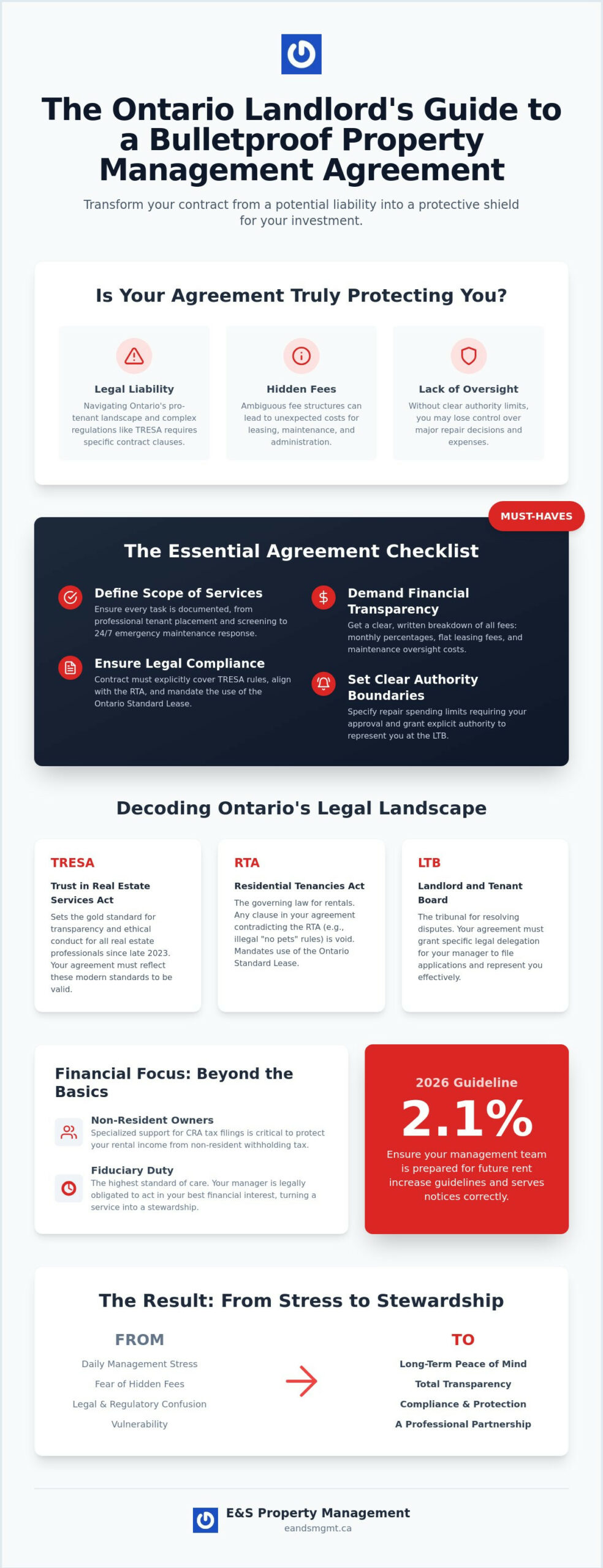 Property Management Agreement Checklist Ontario: A Landlord’s Guide (2026)