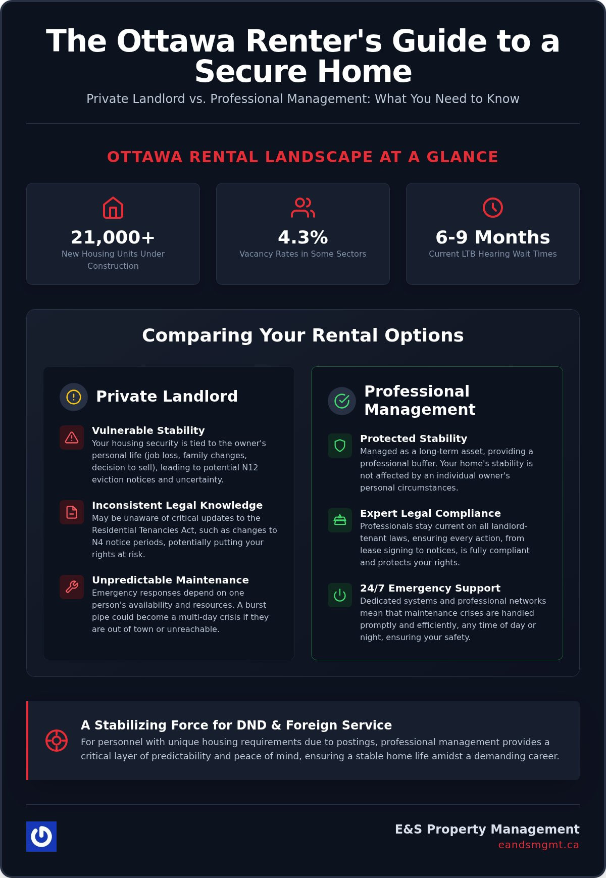 Renting from a Property Manager vs. Private Landlord in Ottawa: A 2026 Comparison
