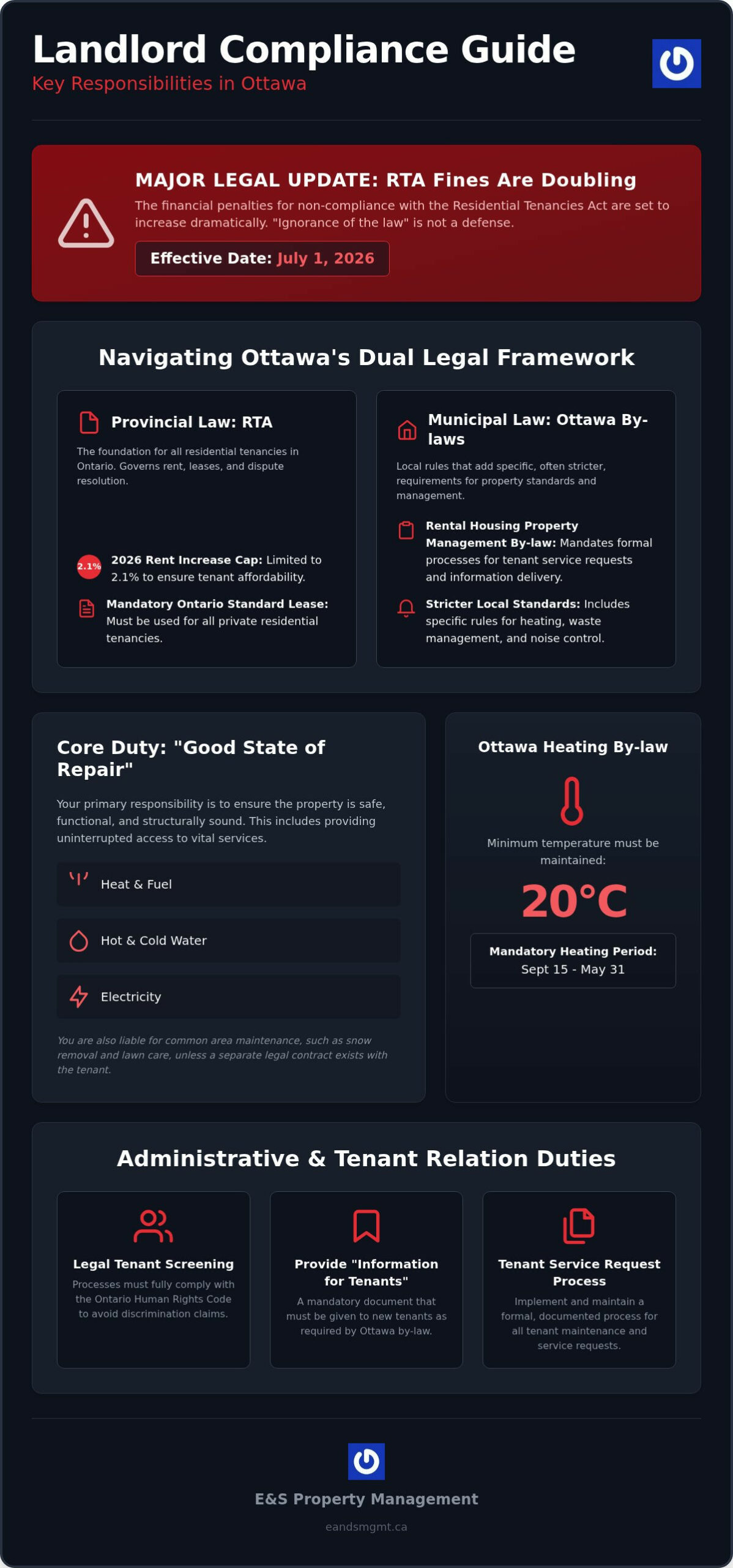 The Essential Guide to Landlord Responsibilities in Ottawa (2026 Update)