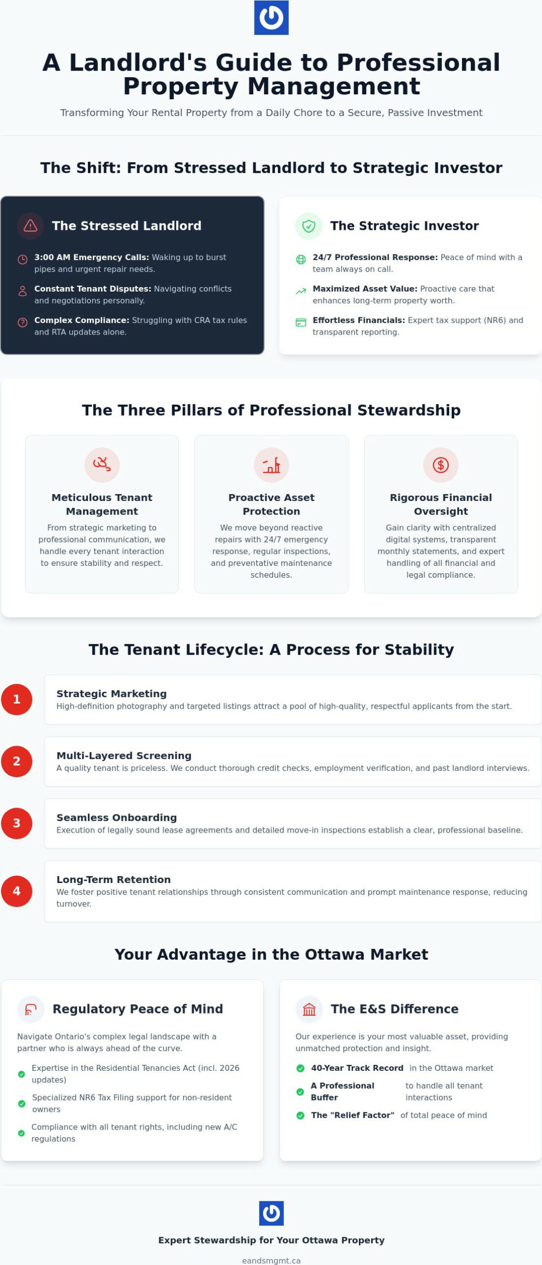 What to Expect From a Property Management Company: A Complete Guide for Landlords
