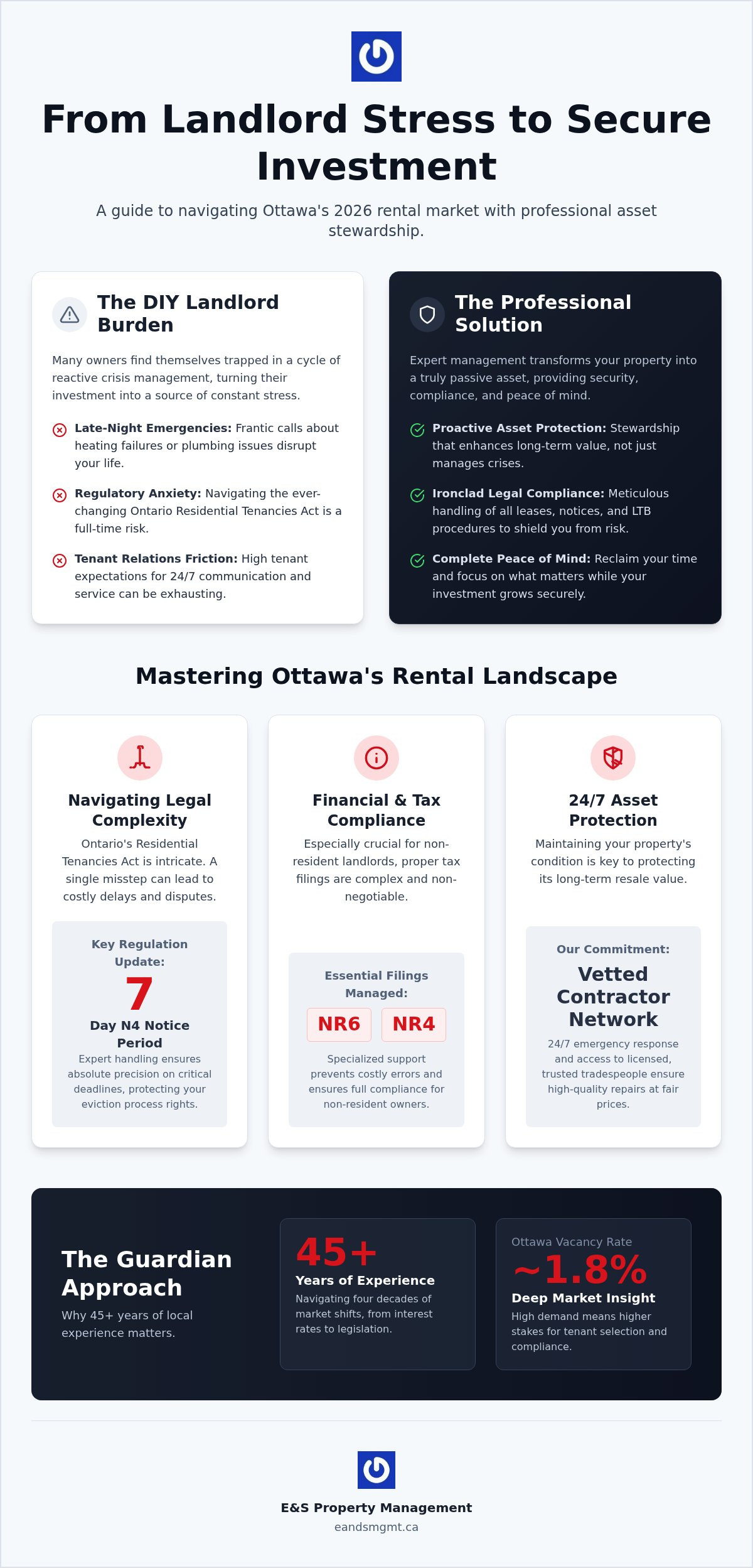 10 Essential Benefits of Hiring a Property Manager in Ottawa (2026 Guide)