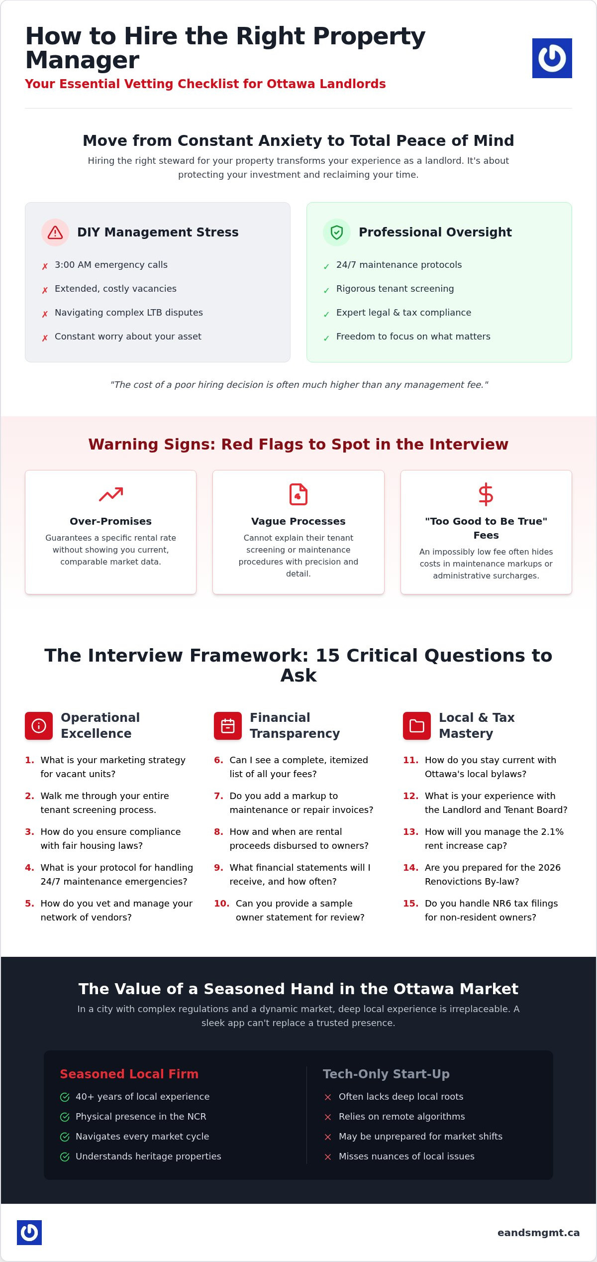 15 Critical Questions to Ask a Potential Property Manager in Ottawa (2026 Guide)