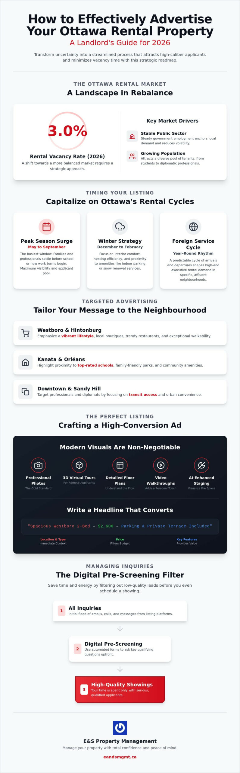 How to Advertise Your Rental Property in Ottawa: The 2026 Landlord’s Guide