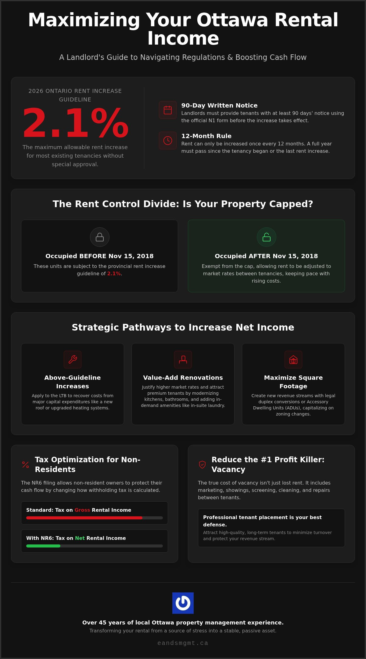 How to Increase Rental Income in Ottawa: The 2026 Landlord’s Guide
