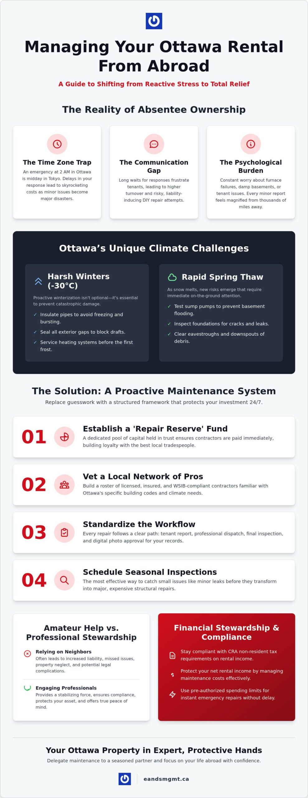Managing Rental Property Maintenance from Abroad: The Expat Landlord’s Guide