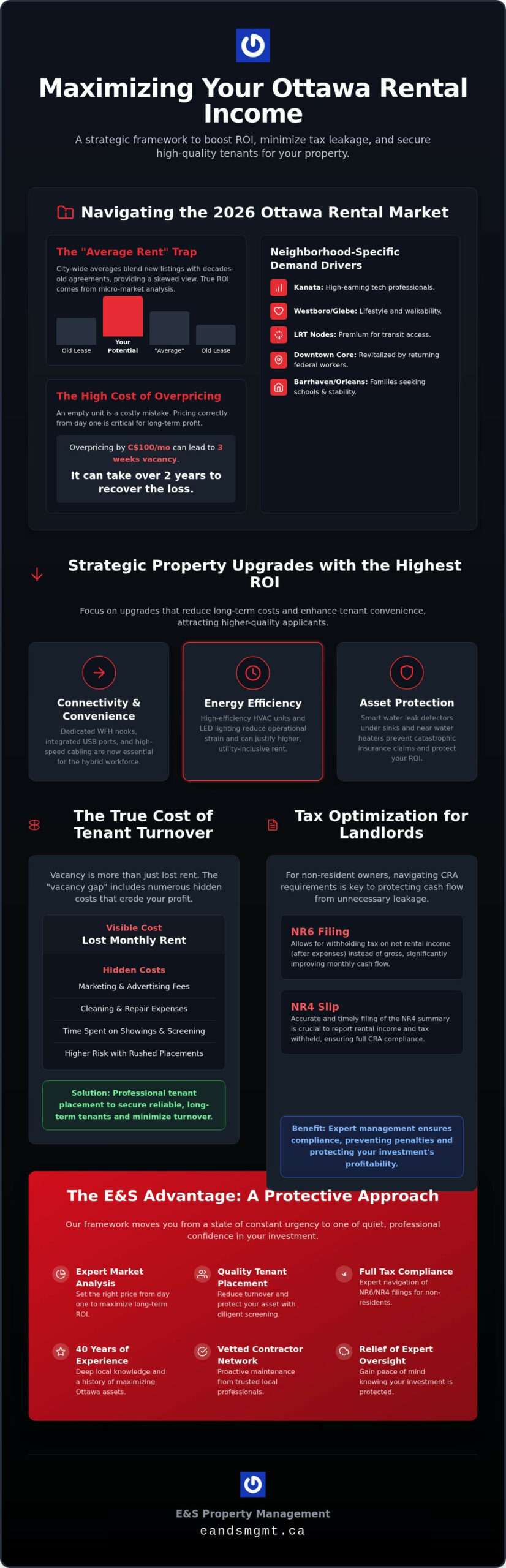 Maximizing Ottawa Rental Income: 2026 Landlord Guide