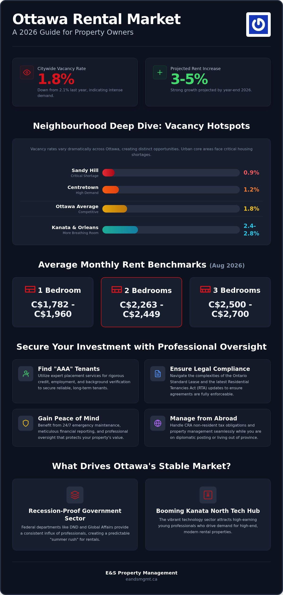 Navigating Rentals in Ottawa: A Comprehensive 2026 Market Guide