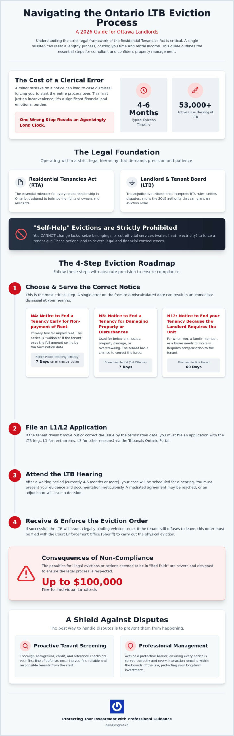 Ontario LTB Eviction: A Landlord’s Guide for 2026