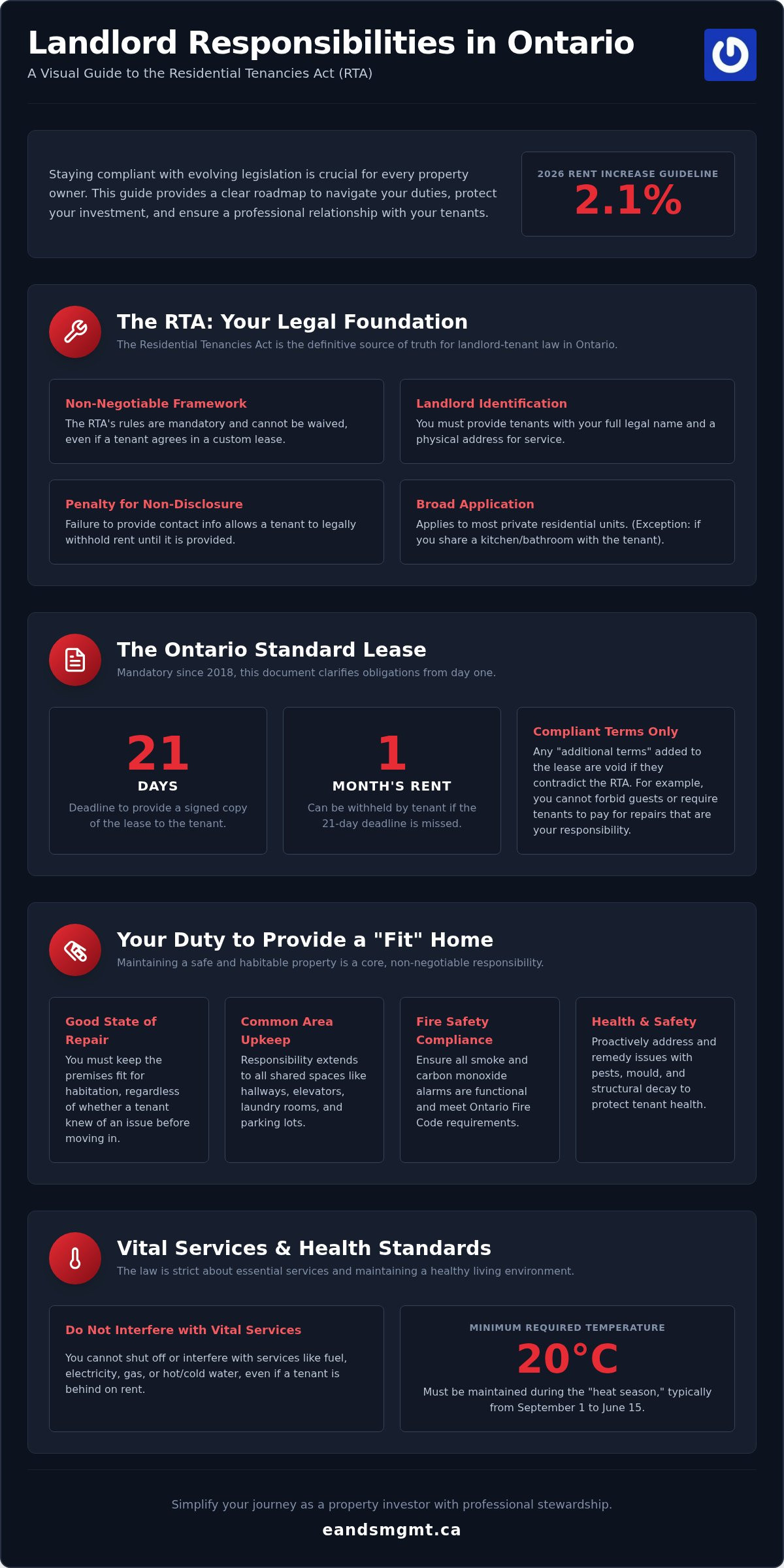 Ontario Landlord Responsibilities: 2026 Guide