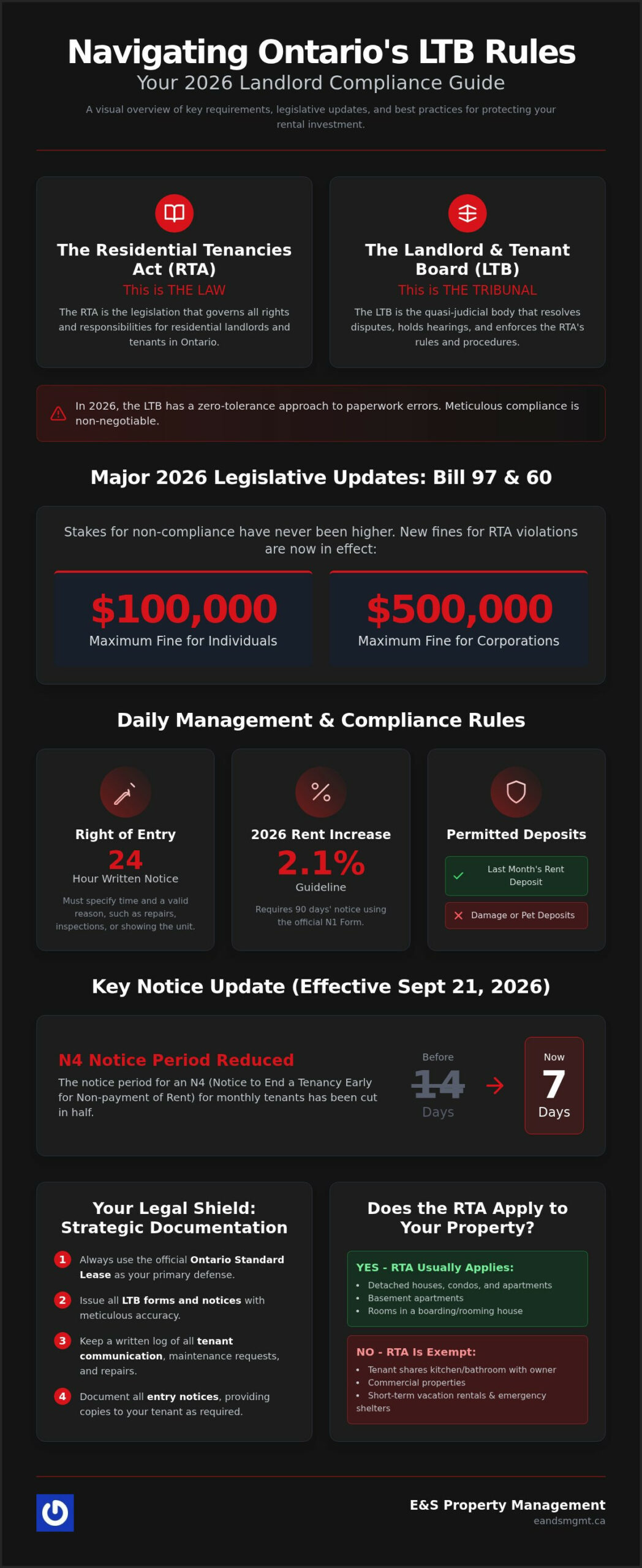 Ontario Landlord Tenant Board: 2026 Compliance Guide
