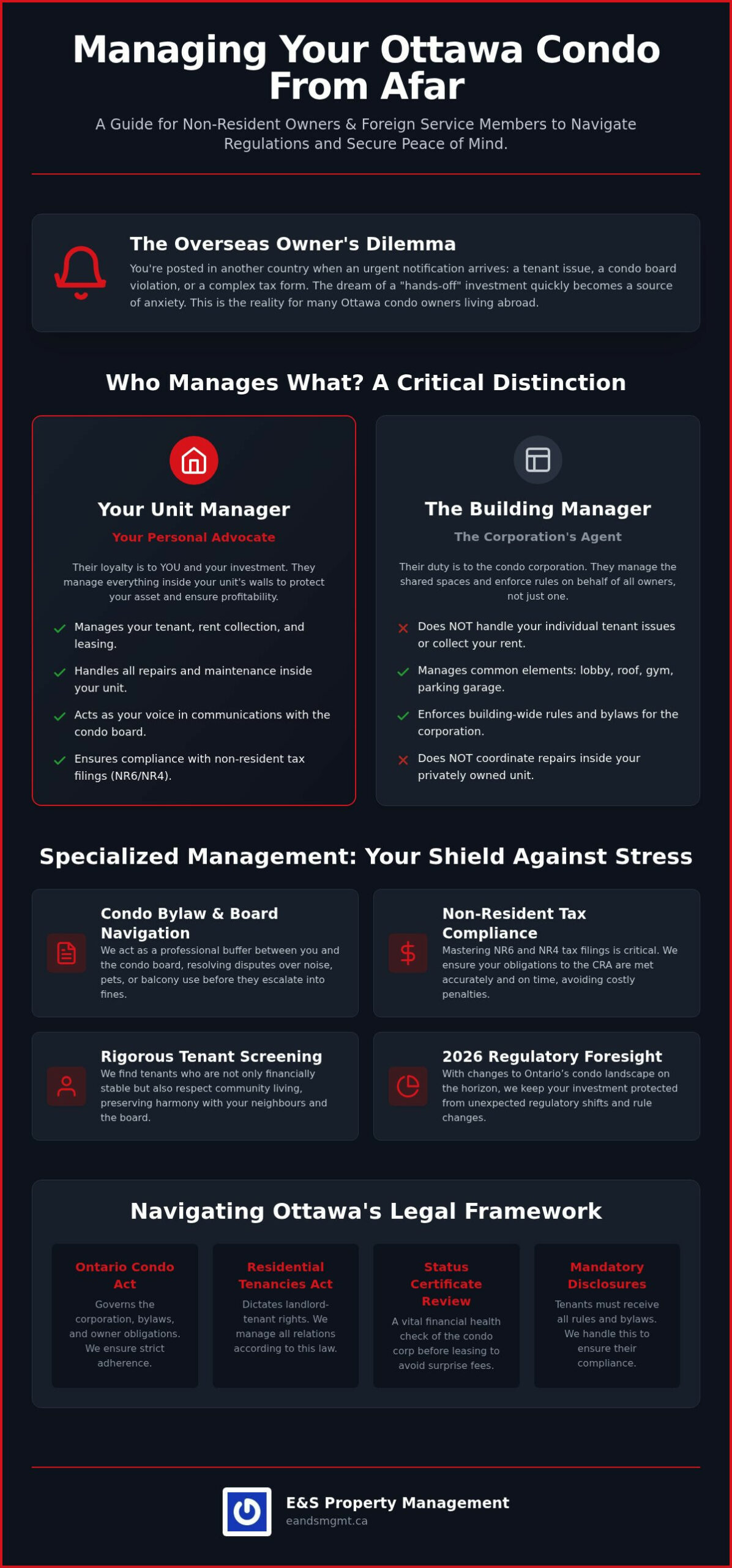 Ottawa Condo Management: Complete Owner's Guide 2026