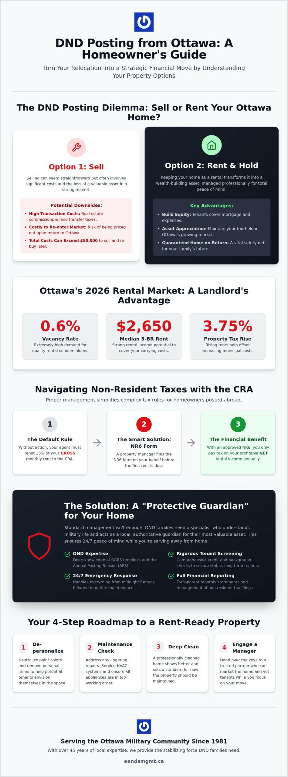 Ottawa DND Property Management: The 2026 Guide