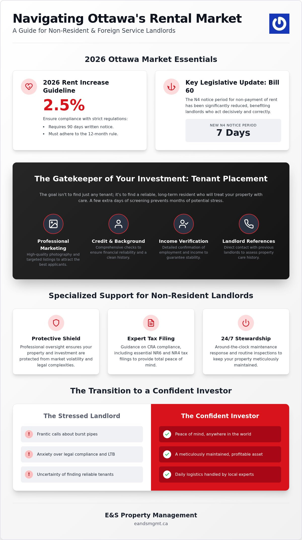 Ottawa Landlord Property Management Guide 2026