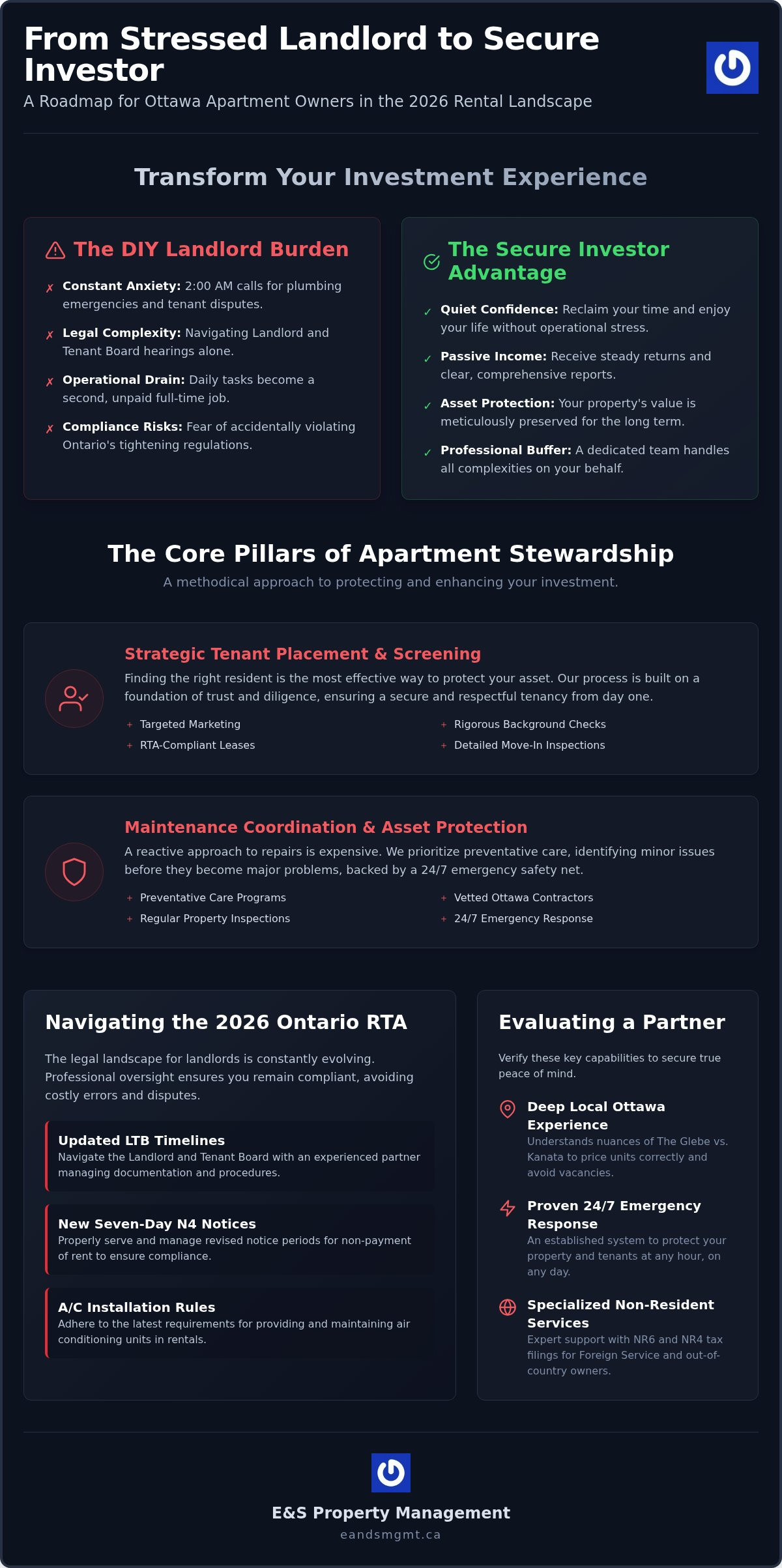 Ottawa Property Management: 2026 Apartment Landlord Guide