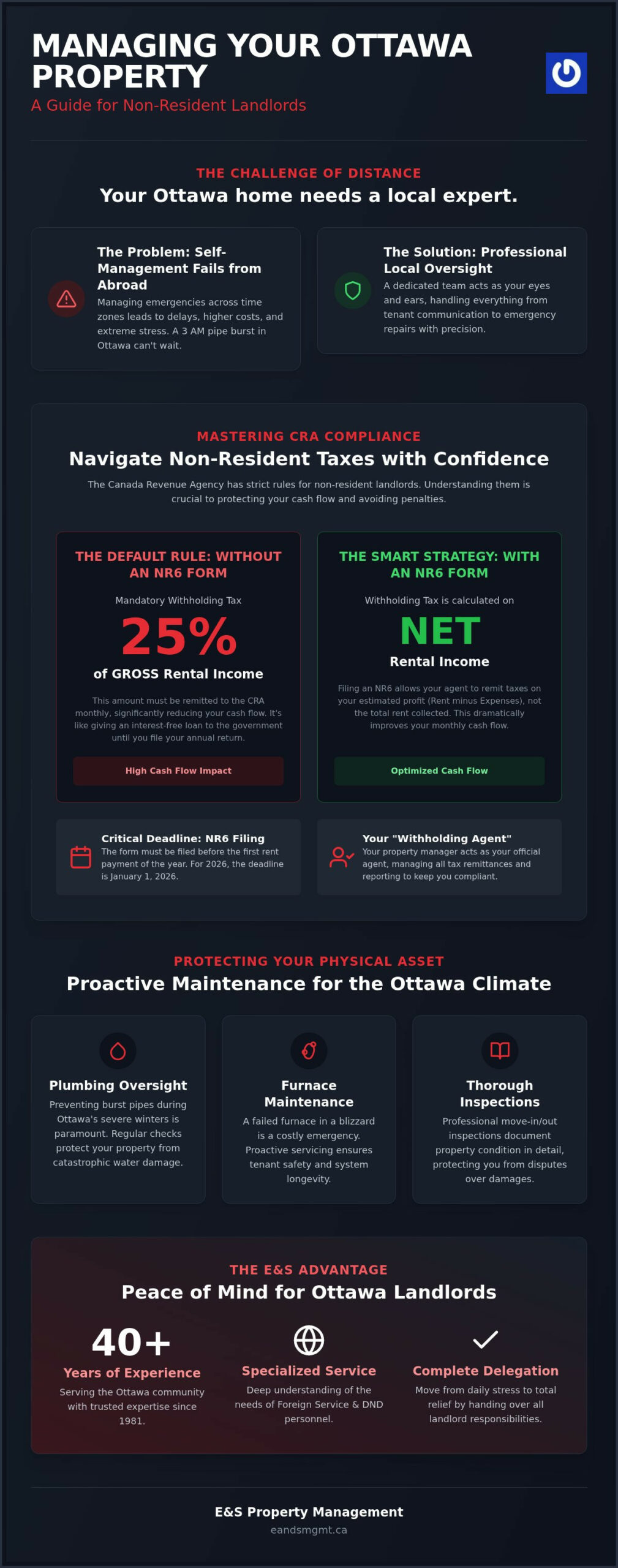 Ottawa Property Management for Non-Resident Landlords: The 2026 Guide