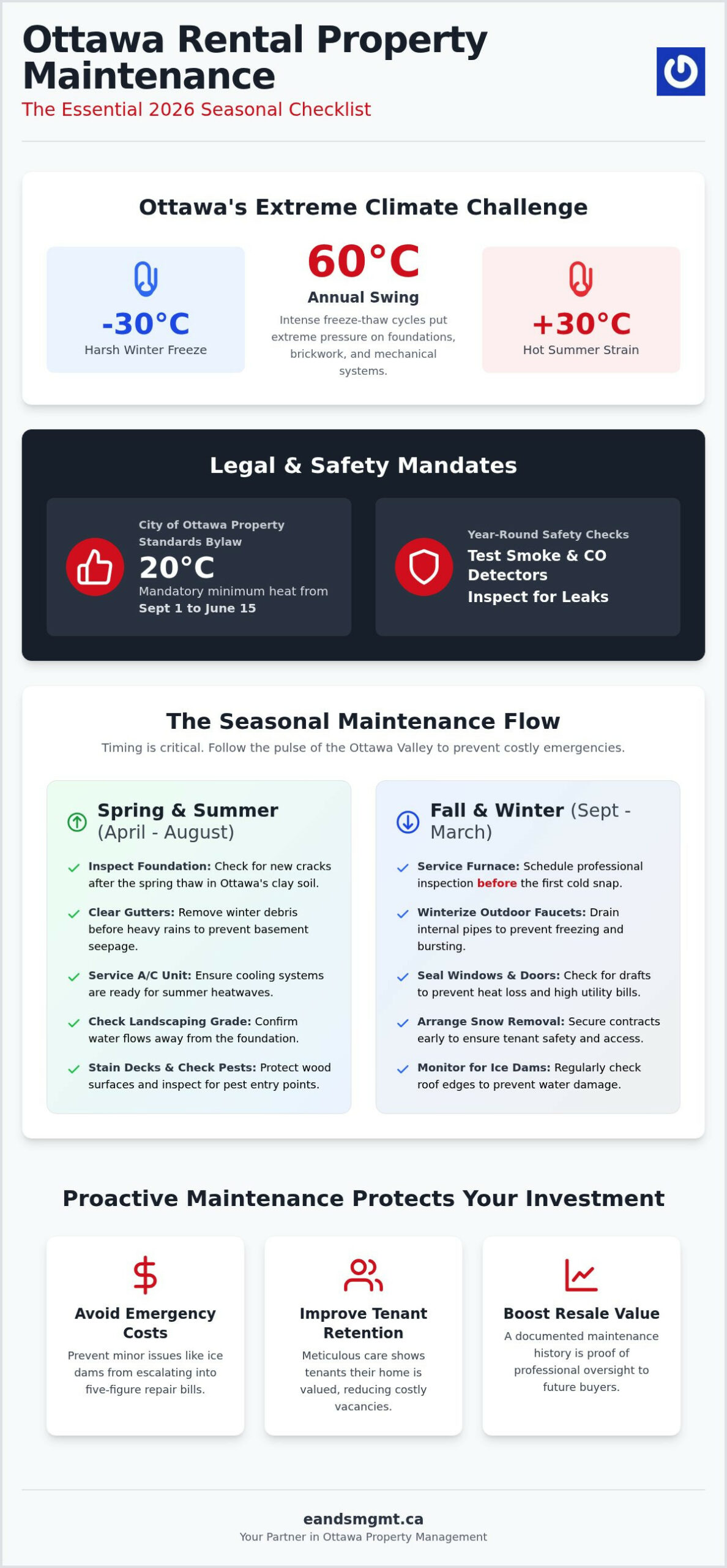 Ottawa Rental Property Maintenance Checklist: The 2026 Landlord’s Guide