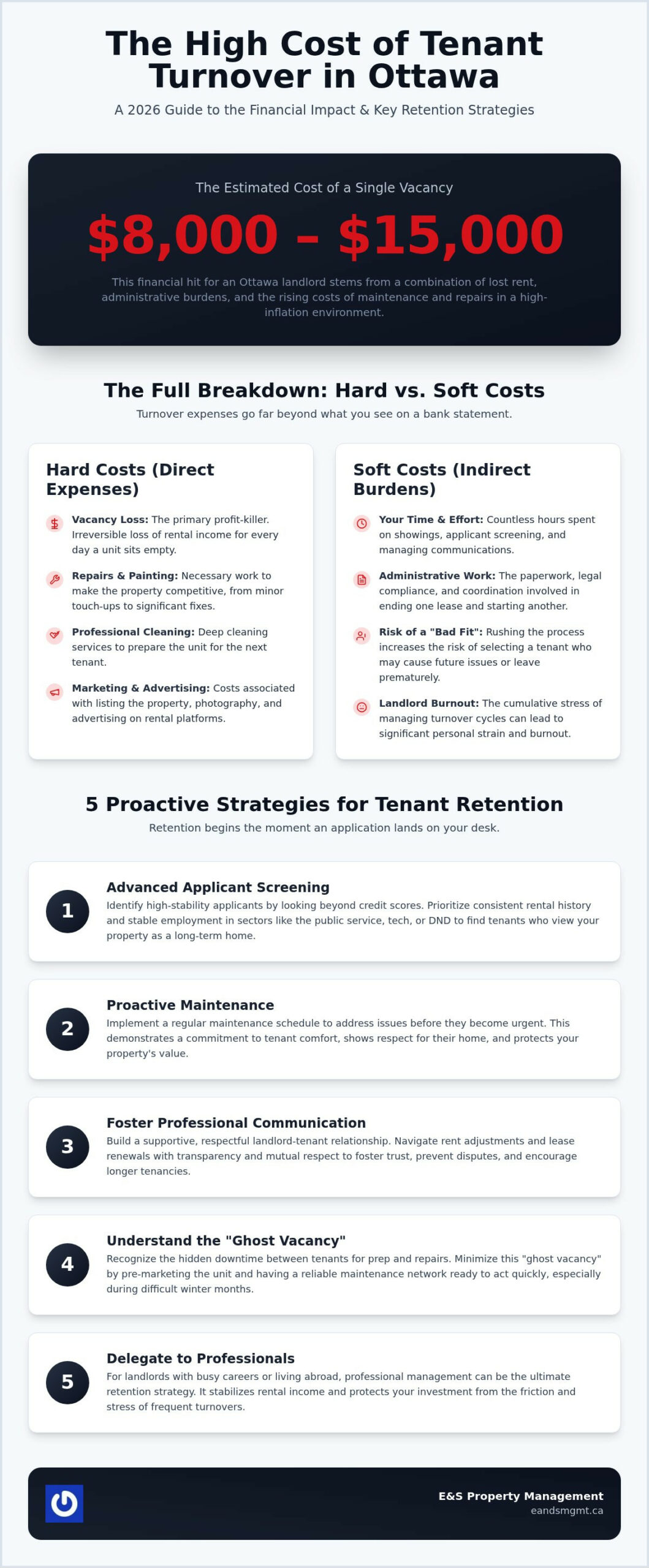 Reduce Tenant Turnover in Ottawa: A Landlord's Guide