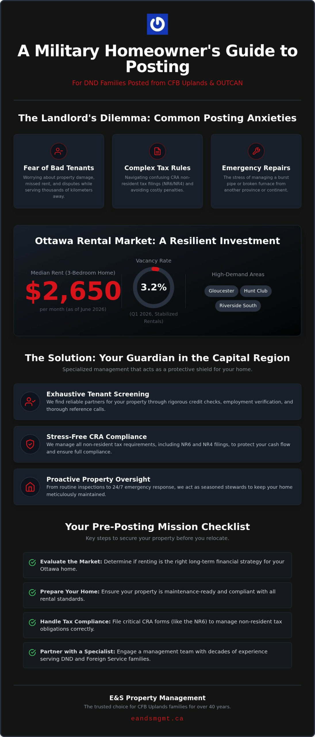 Rental Management for Military Families at CFB Uplands