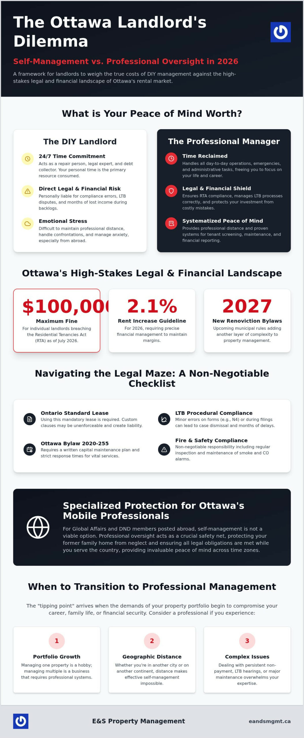 Self-Managing vs. Property Manager in Ottawa: The 2026 Landlord’s Guide