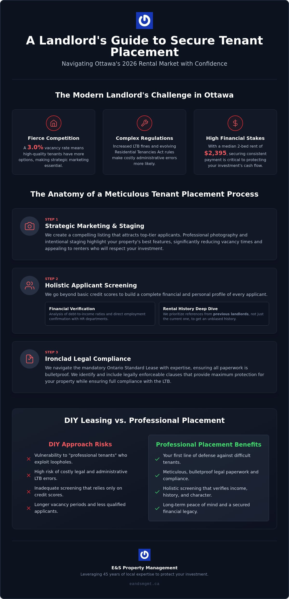 Tenant Placement Services Ottawa: The Complete Landlord’s Guide (2026)