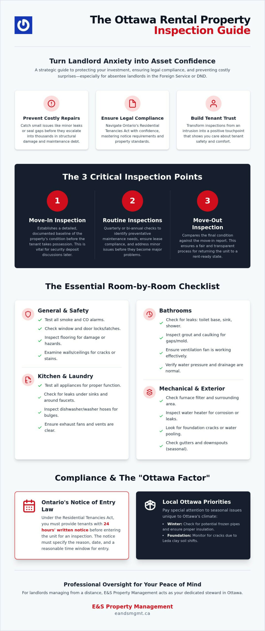 The Ultimate Ottawa Rental Property Inspection Checklist for 2026