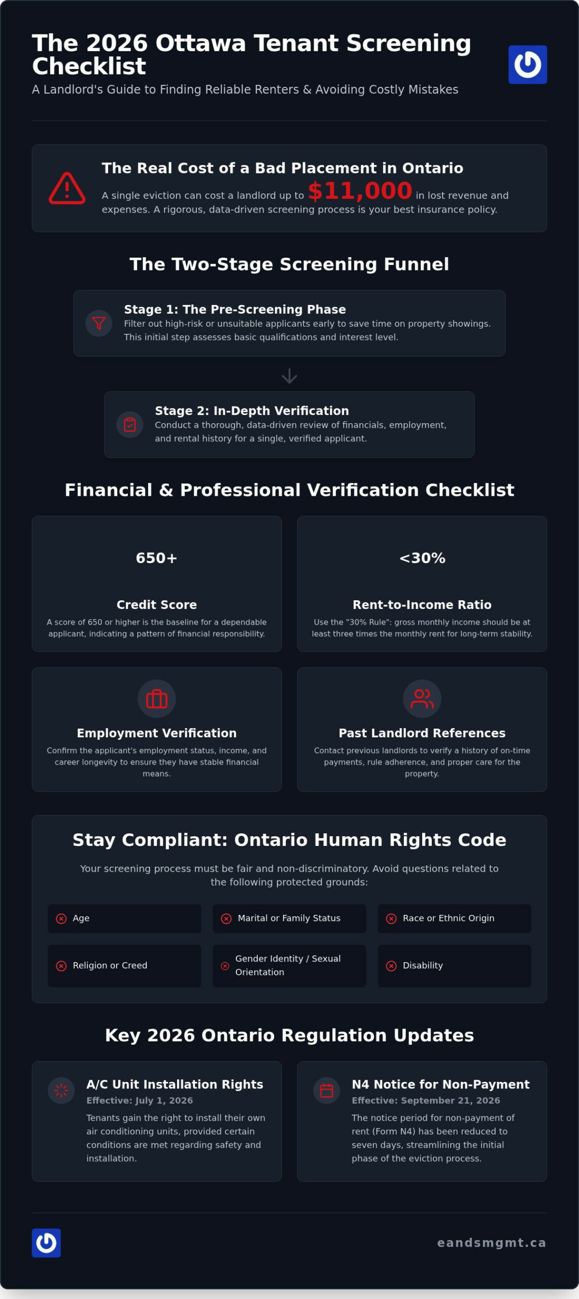 The Ultimate Ottawa Tenant Screening Checklist for 2026