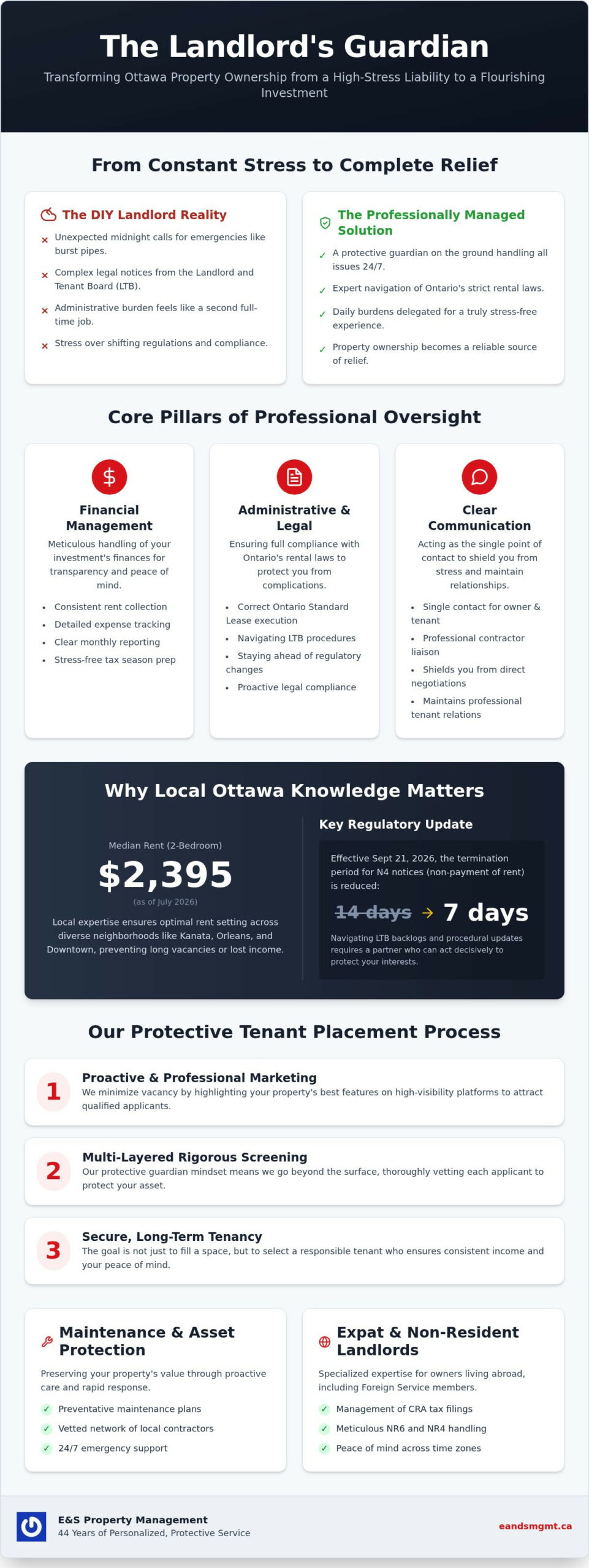 Apartment Property Management in Ottawa: The Landlord’s Guide to Stress-Free Oversight