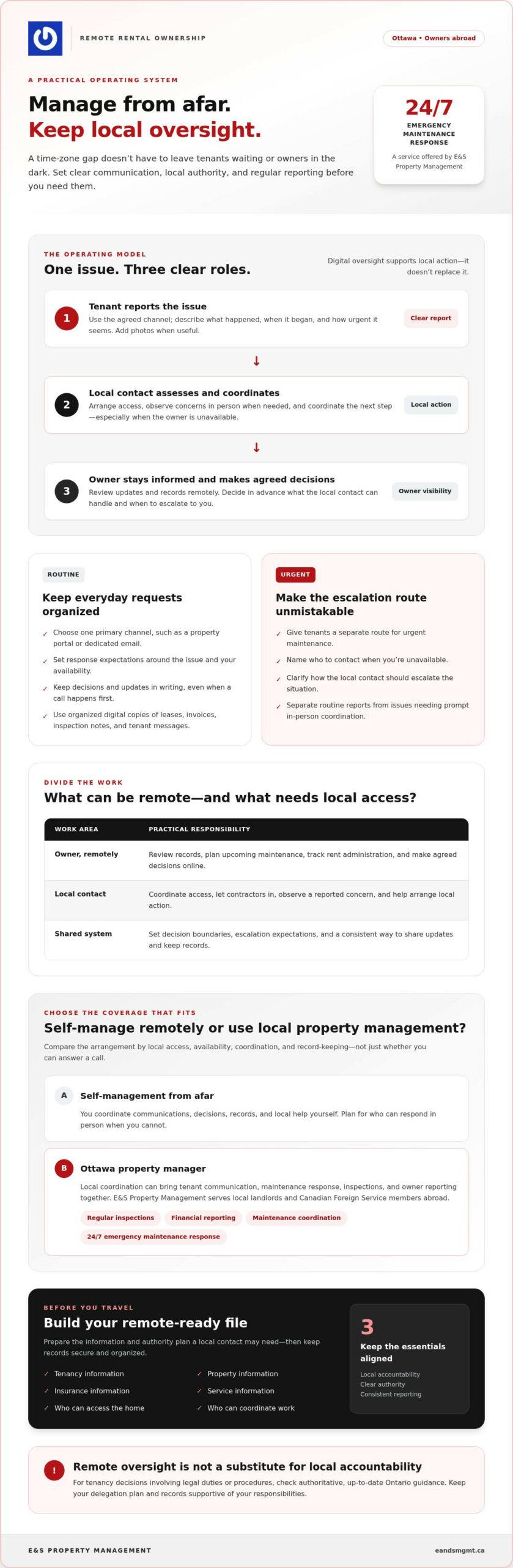How to Manage a Rental from a Different Time Zone