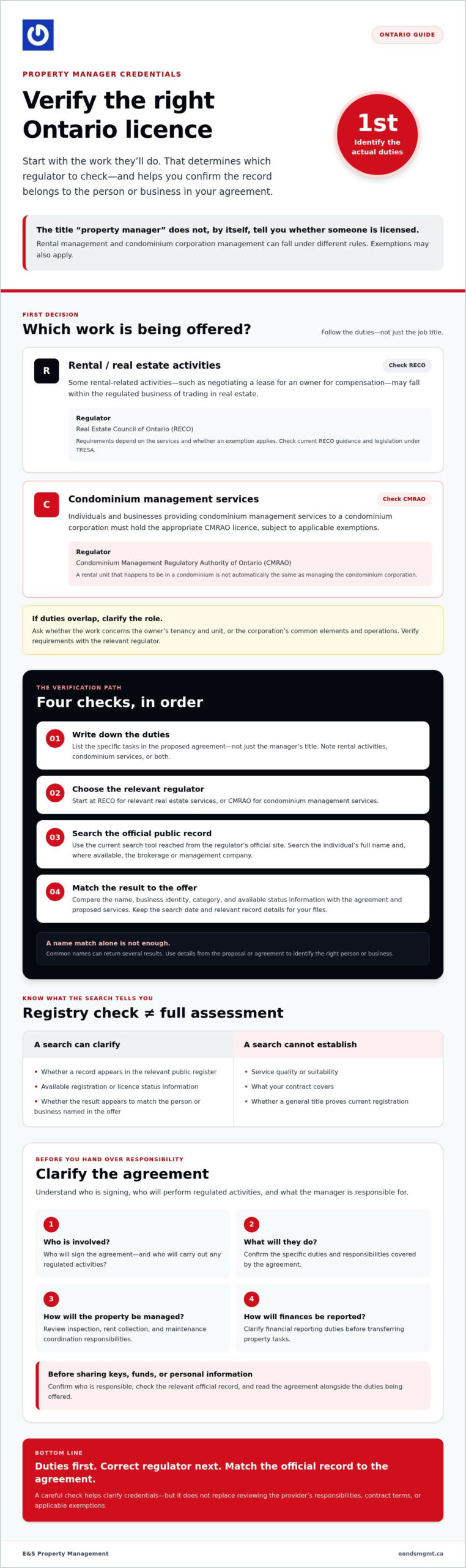 How to Verify a Property Manager Is Licensed in Ontario (2026 Guide)