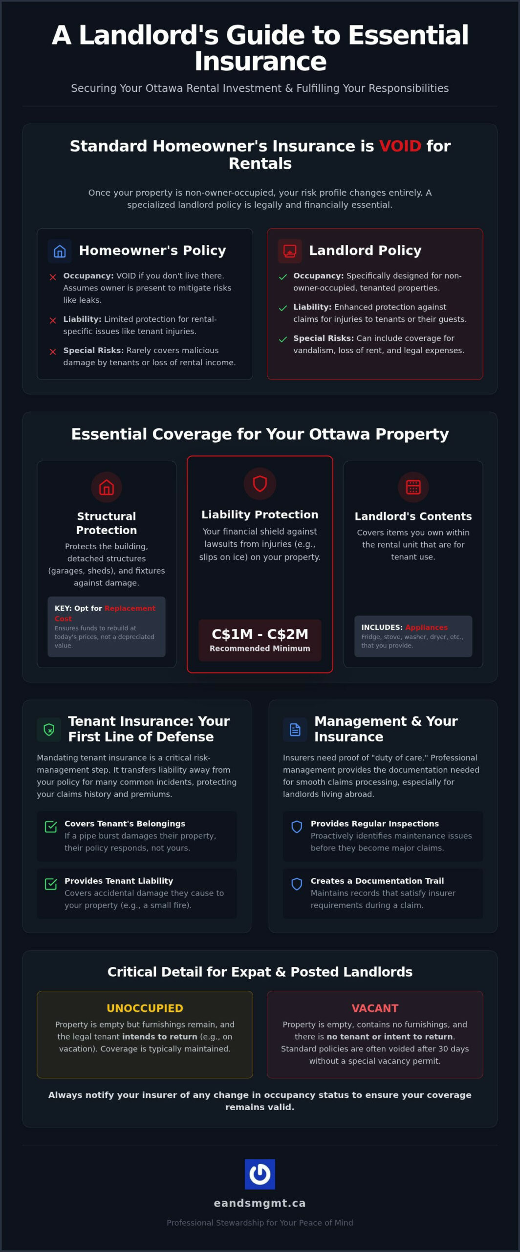 Landlord Insurance in Ottawa: A Complete Guide to Your Responsibilities