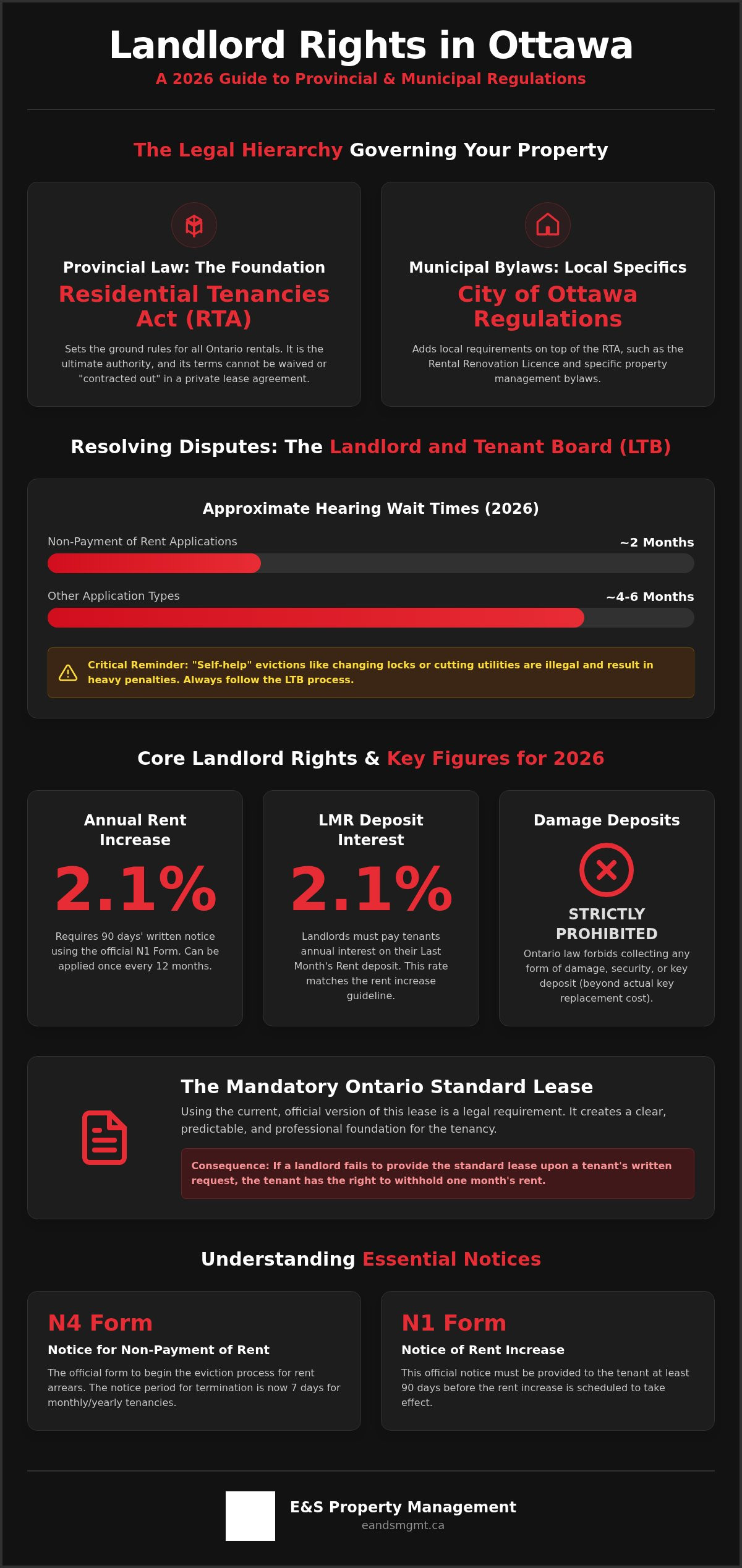 Landlord Rights in Ottawa: 2026 Legal Guide