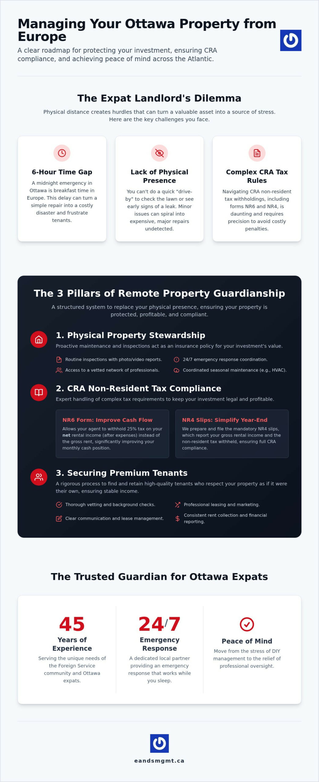 Managing an Ottawa Rental Property From Europe: The Expat Landlord’s Guide