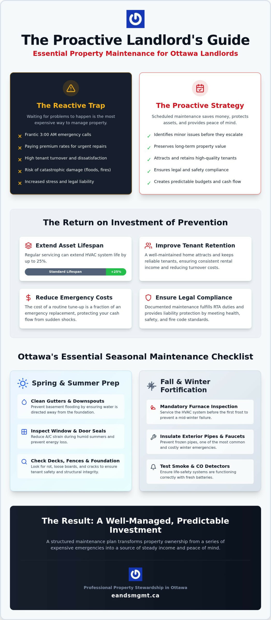 Ottawa Rental Maintenance: 2026 Landlord Guide