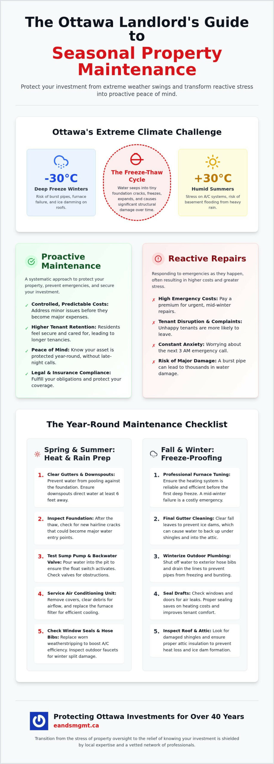 Ottawa Seasonal Maintenance Guide: Protecting Your Rental Property (2026)