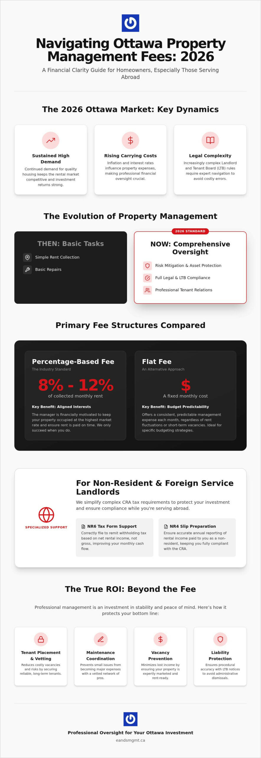 Property Management Fees in Ottawa 2026: A Complete Landlord’s Guide