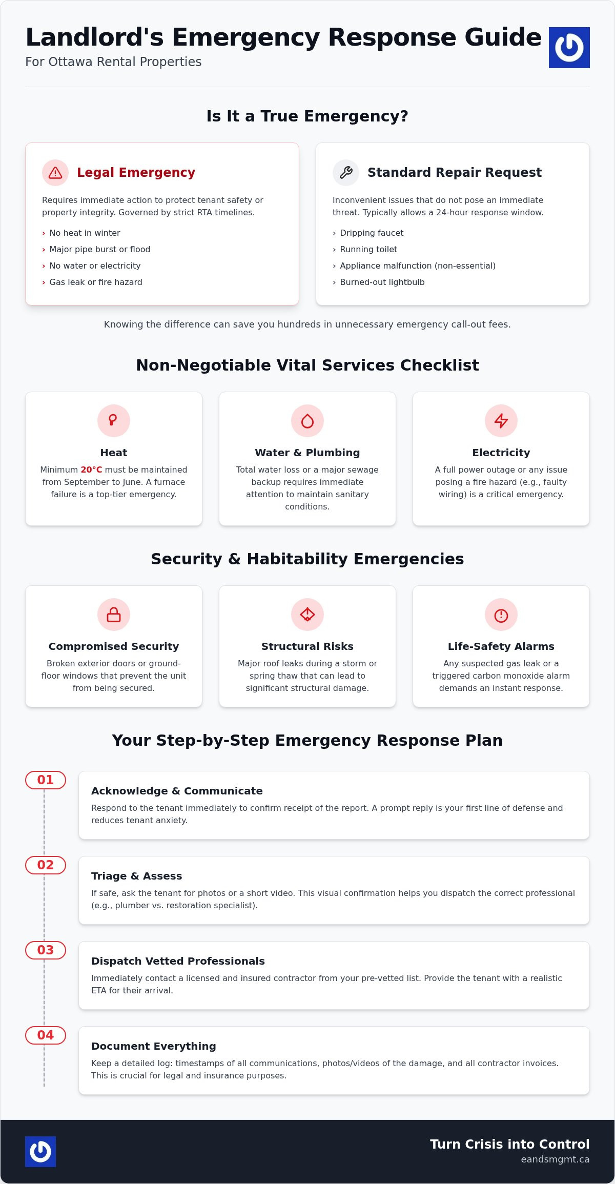 The Landlord’s Guide to Ottawa Emergency Repairs: A 2026 Response Plan