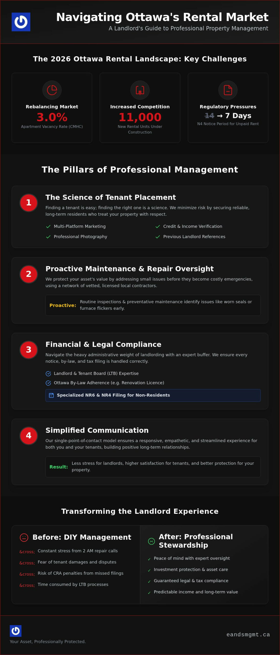 Top Residential Property Management Companies in Ottawa: 2026 Landlord Guide