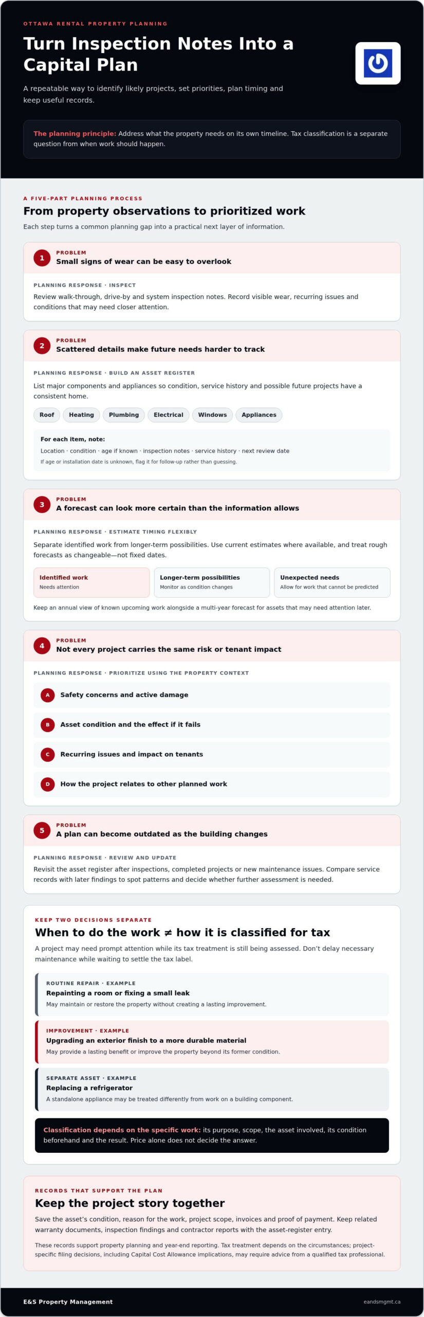 Capital Expenditure Guide for Ottawa Landlords