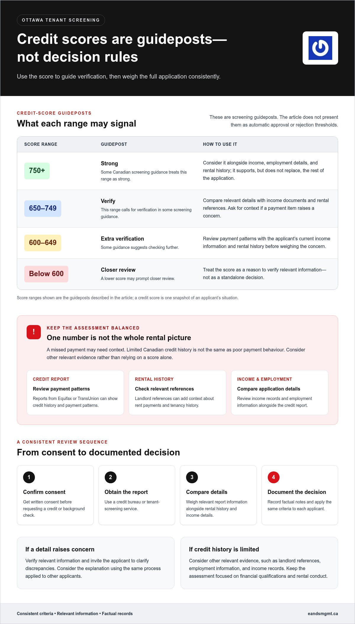 Advanced Tenant Background Checks in Ottawa