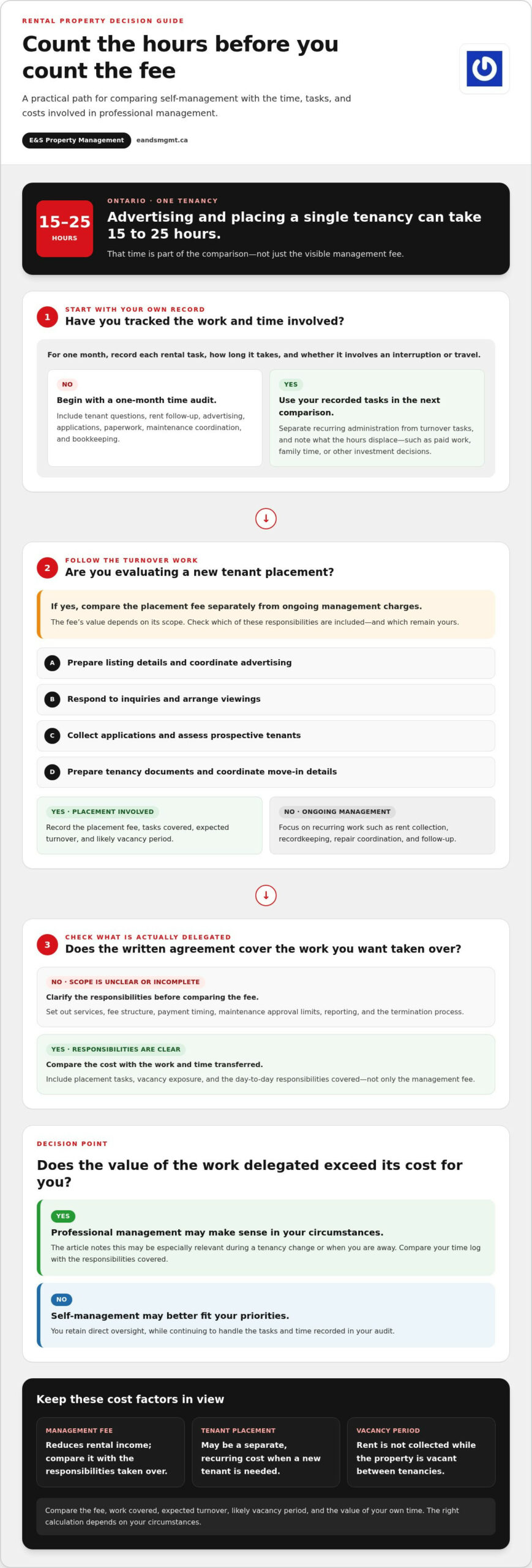 Is Hiring a Property Manager a Good Investment? Compare the Costs