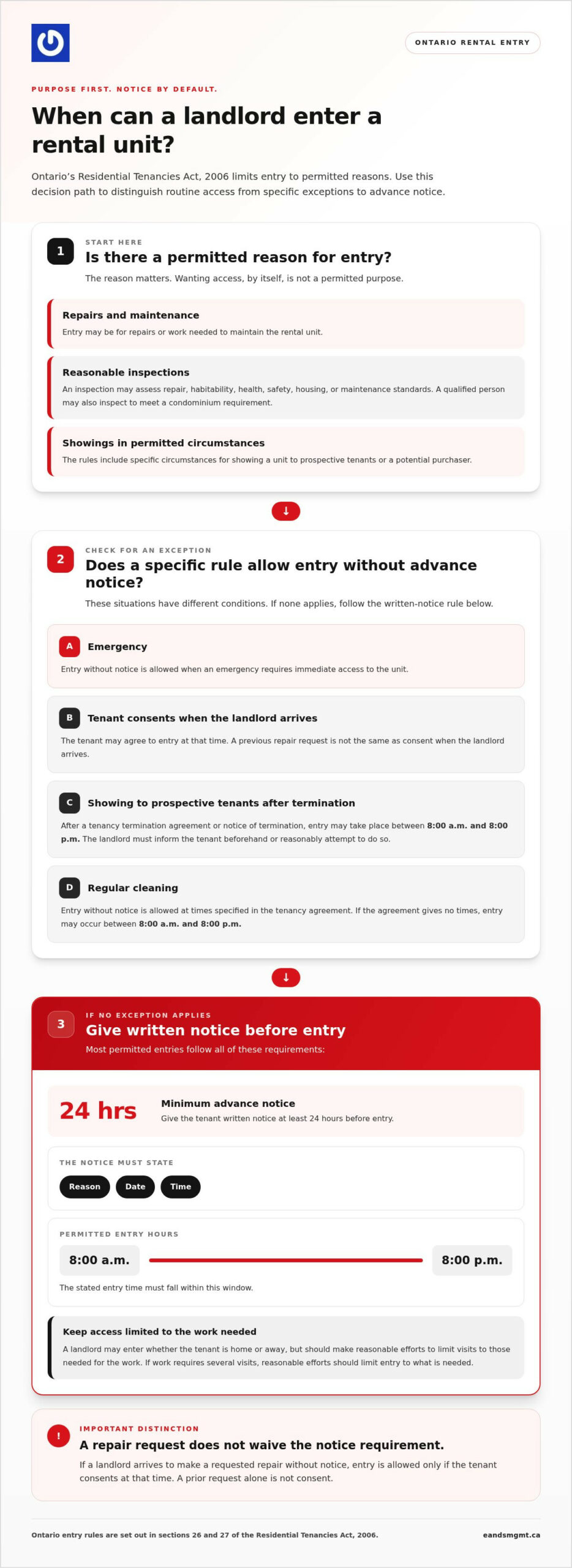 Landlord Entry in Ontario: Notice, Exceptions, and Abandonment