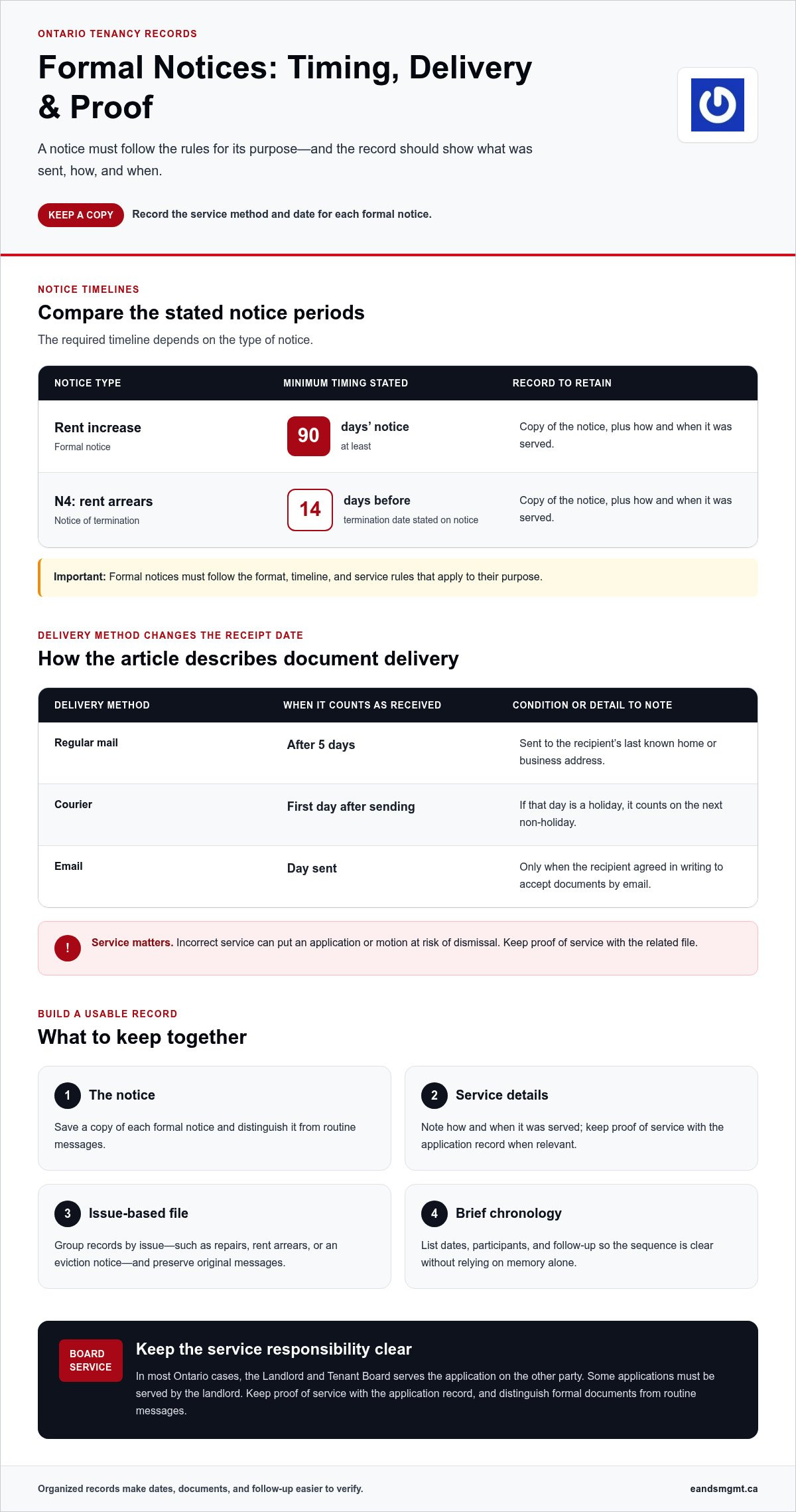 Document Tenant Communication Legally in Ontario: How to Organize It