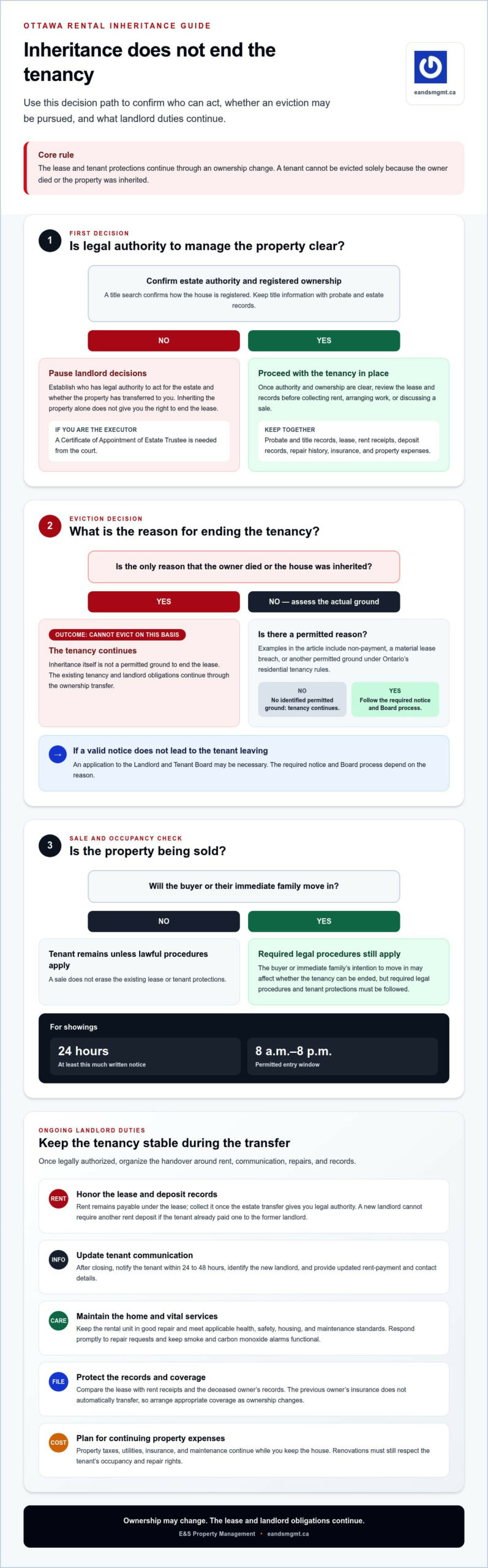 I inherited a tenanted house in Ottawa: Check the lease and tenant protections