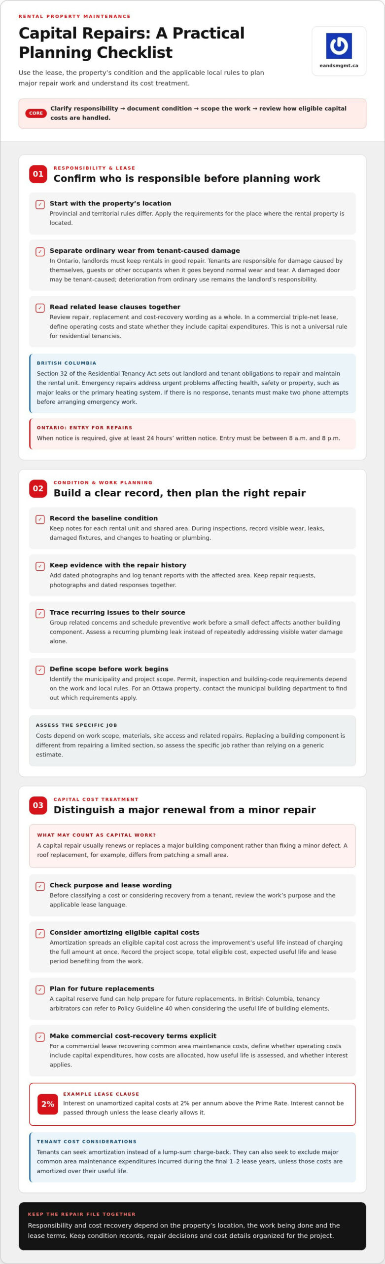 4 ways to manage capital repair costs in a tenanted property